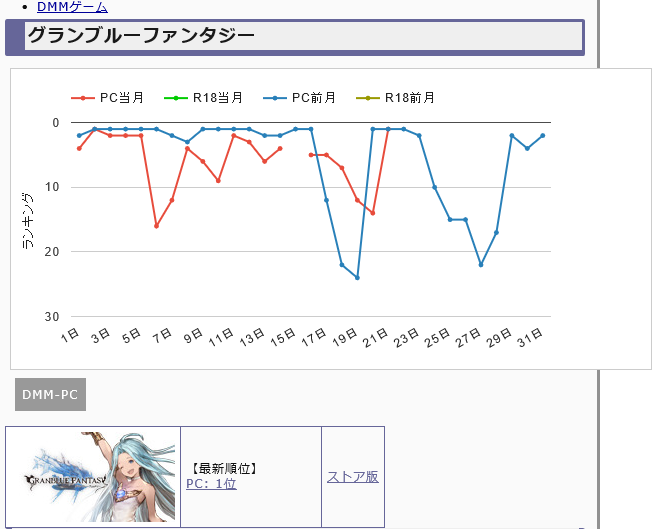 ガチャの問題に関して グラブルトラブル Wiki