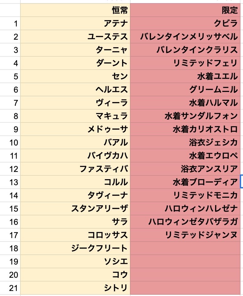 ガチャの問題に関して グラブルトラブル Wiki