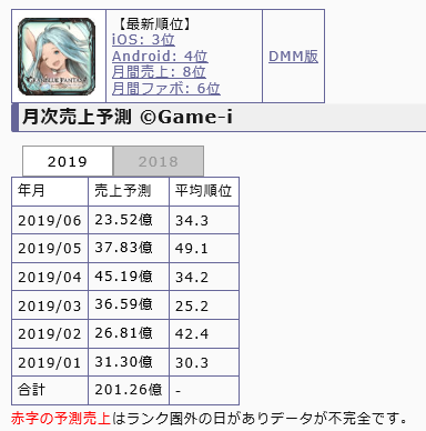 ガチャの問題に関して グラブルトラブル Wiki