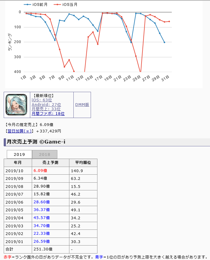 木村唯人 現プロデューサー グラブルトラブル Wiki