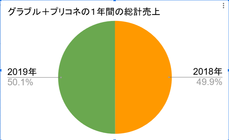 木村唯人 現プロデューサー グラブルトラブル Wiki