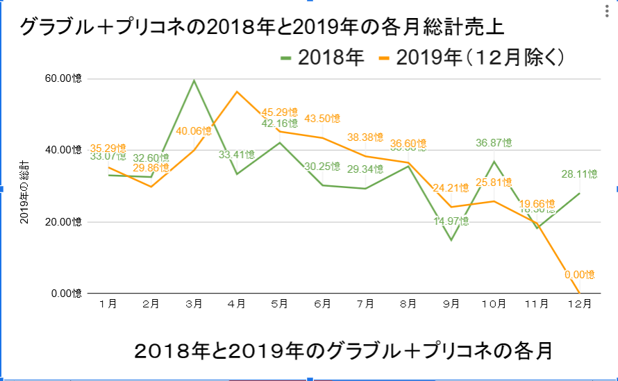 木村唯人 現プロデューサー グラブルトラブル Wiki