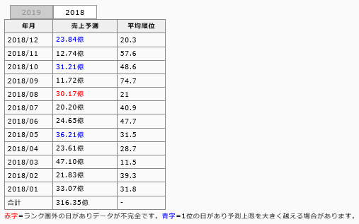 木村唯人 現プロデューサー グラブルトラブル Wiki