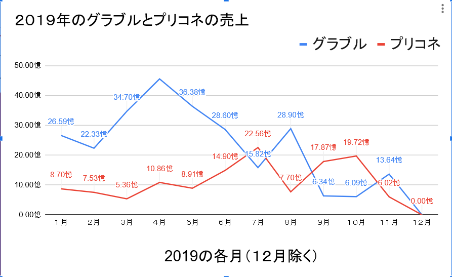 木村唯人 現プロデューサー グラブルトラブル Wiki