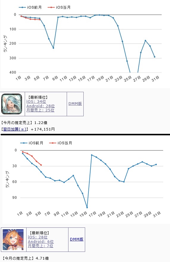 木村唯人 現プロデューサー グラブルトラブル Wiki