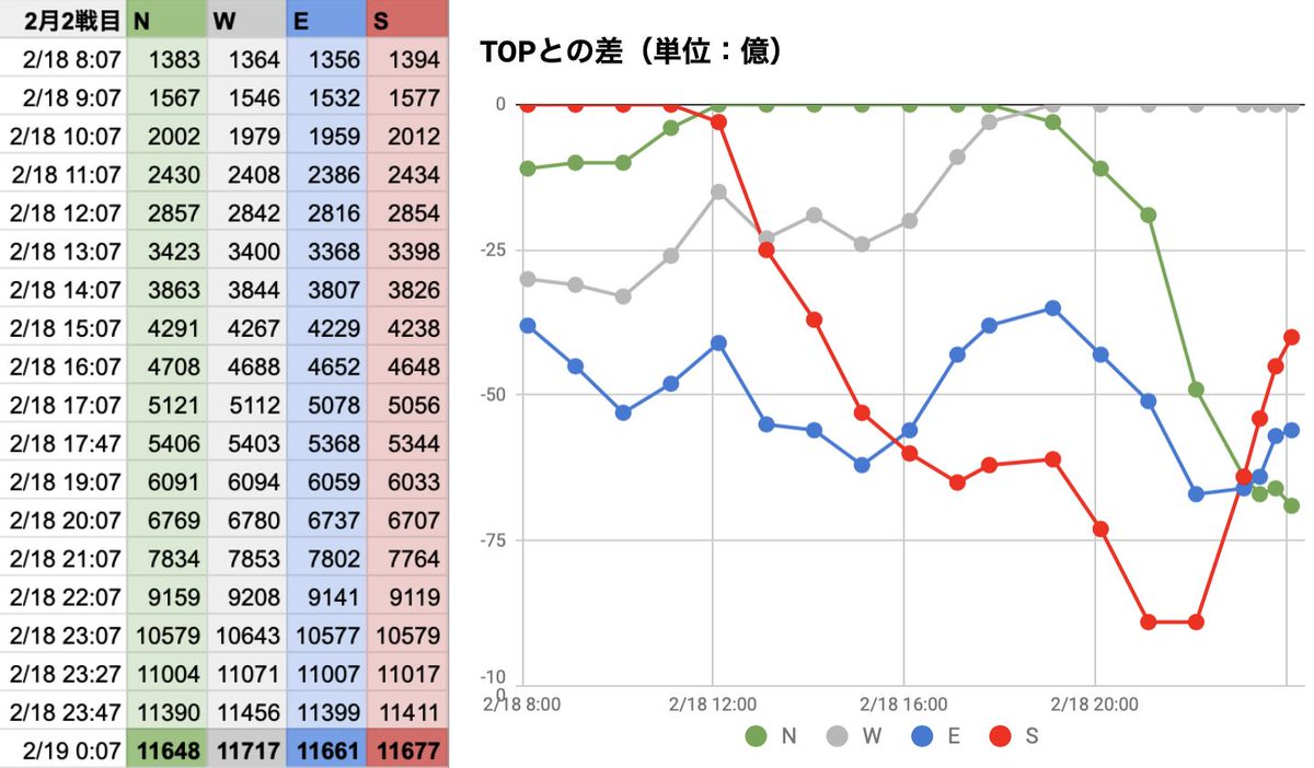 過去の不祥事や事件 グラブルトラブル Wiki