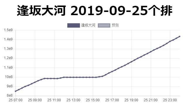 運動 等 速 直線