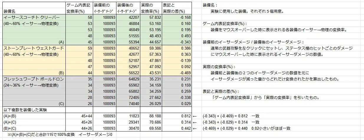 属性変換の小数点以下に関する実験結果.jpg