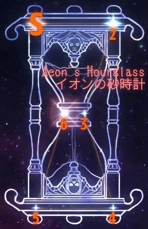 Aeon's Hourglass