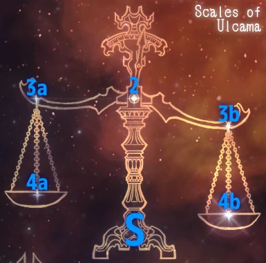 Scales of Ulcama