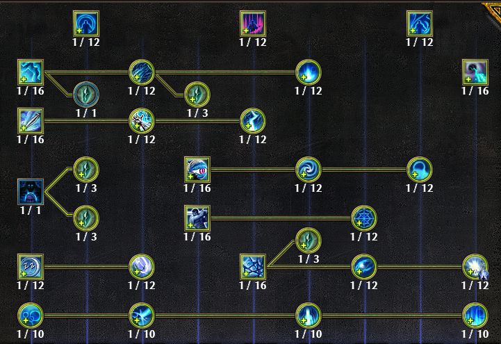 Dream Mastery Tree