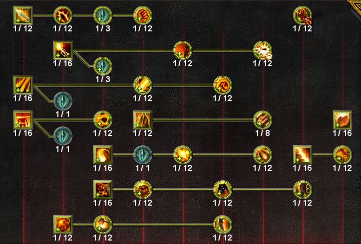 Earth Mastery Tree