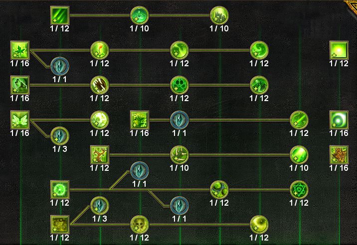 Nature Mastery Tree