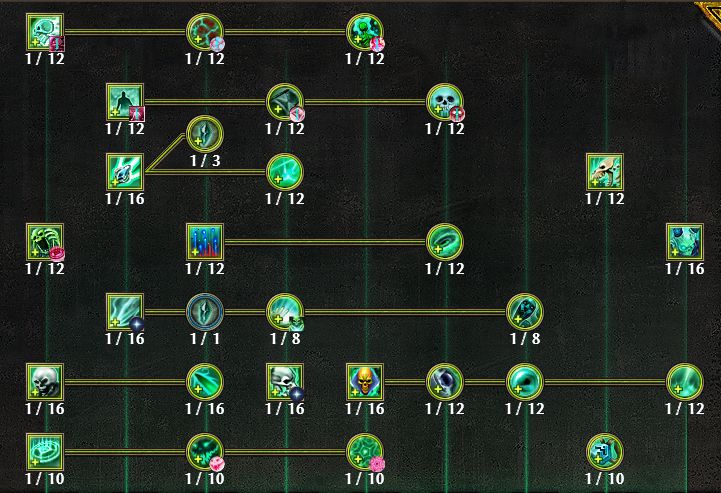 Spirit Mastery Tree