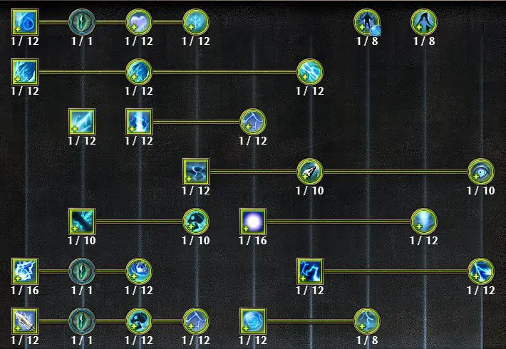 Storm Mastery Tree