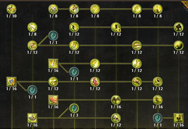 Warfare Mastery Tree