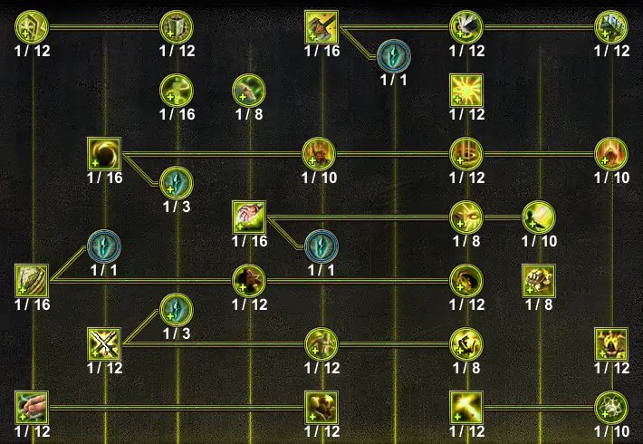 Cenobite Skill Tree