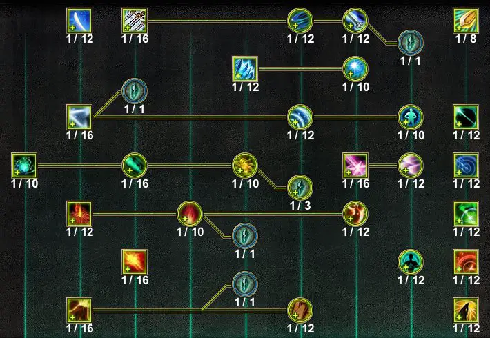 Fangshi Skill Tree