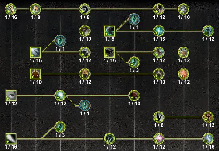 Monk Skill Tree