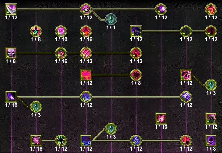 Necromancer Skill Tree