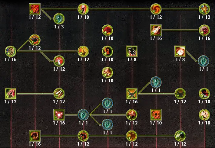 Ranger Skill Tree