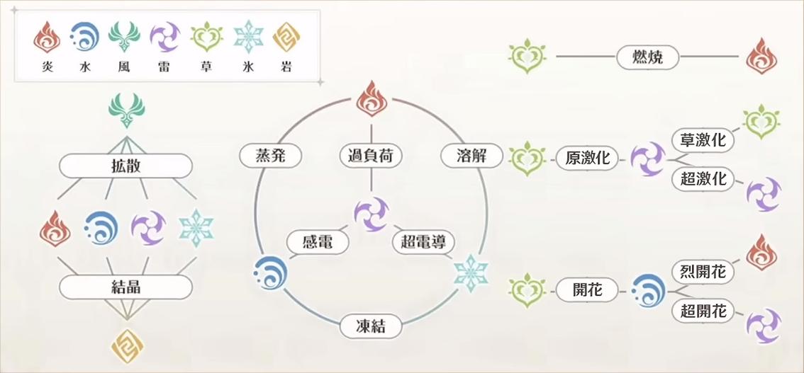 元素表 元素表