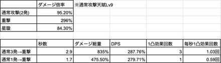 重撃DPS.jpg