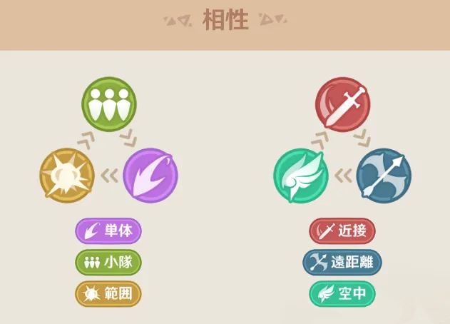 烈風演習_相性 烈風演習_相性