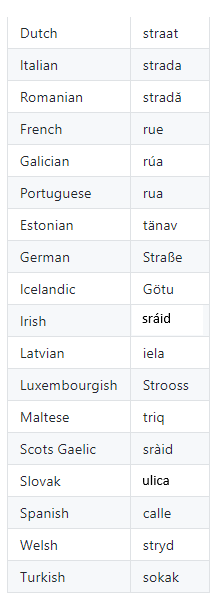 street-suffixes-europe-2.png