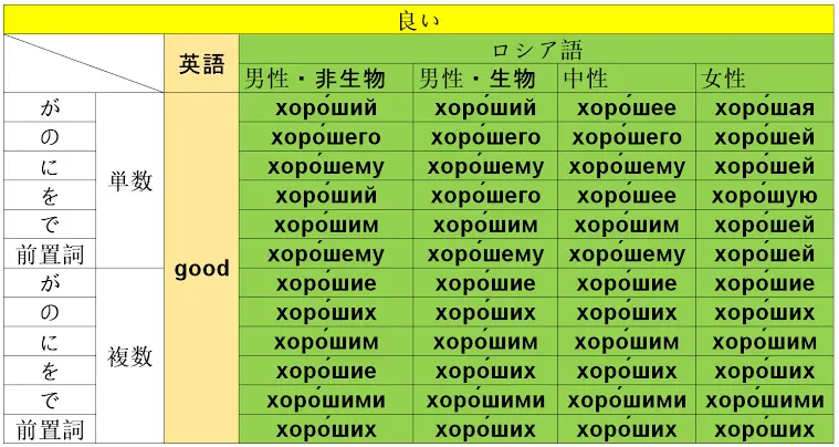 russian-prefixes.jpg