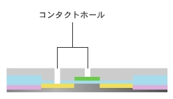 配線形成 Source 708 Wiki 配線形成 Source 708 Wiki