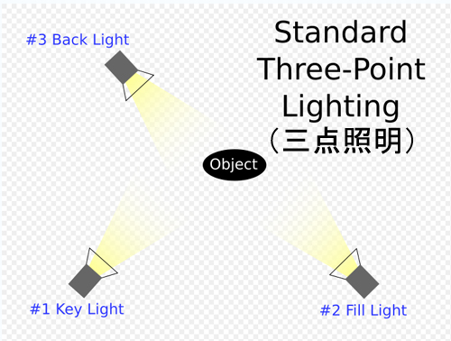 三点照明の基礎 3ds Max 勉強 Wiki