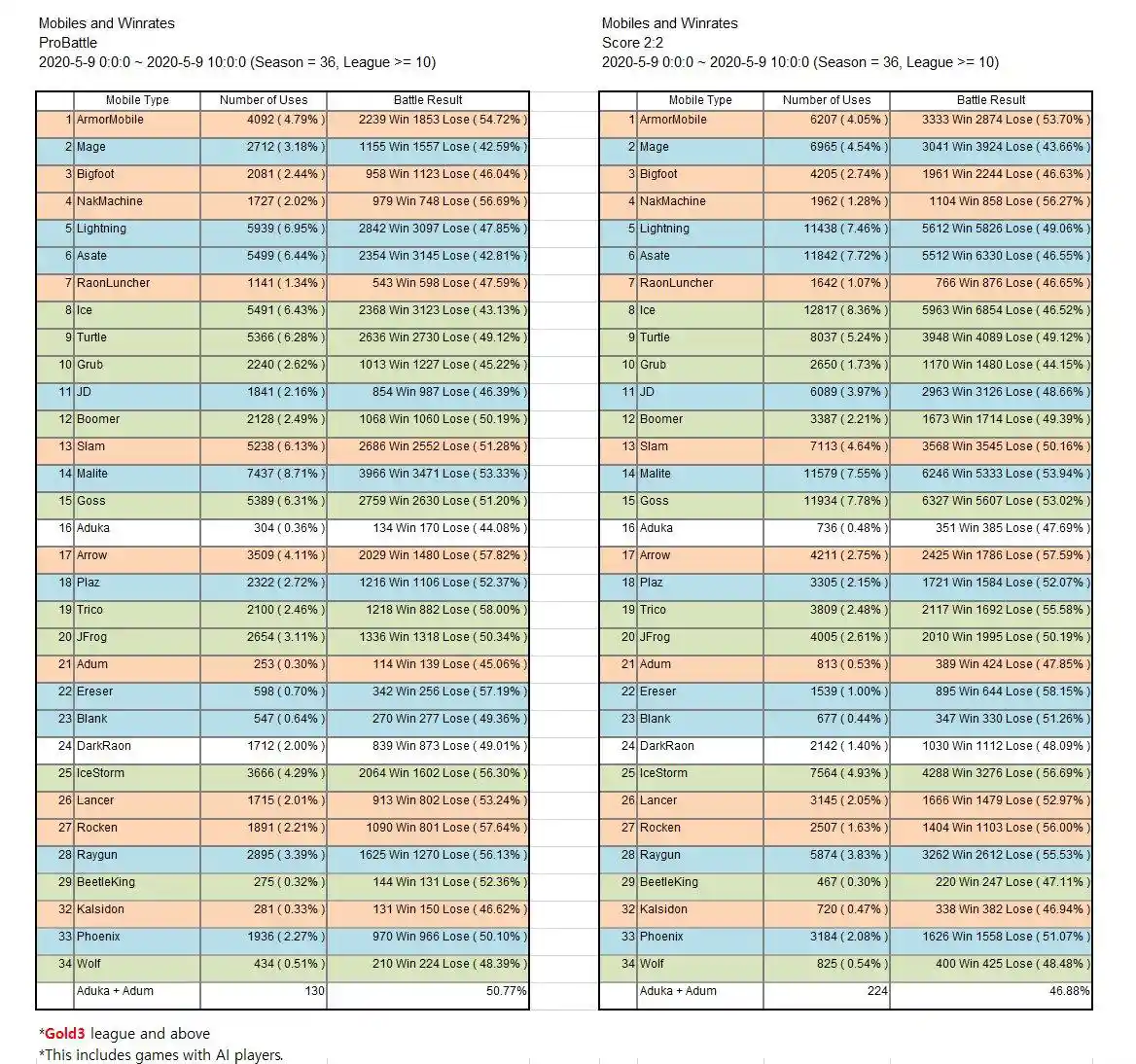 battle_analysis_200509.jpg