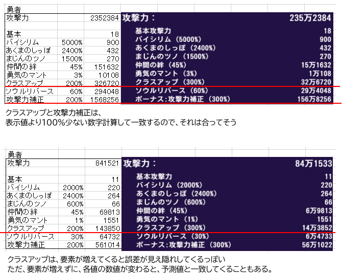 攻撃力 世界の半分 勇者 世界の半分くれるって言ったのに メモ Wiki
