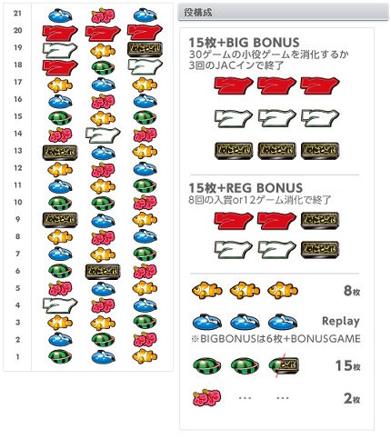 ななぱち パチスロ めんそーれ 爆裂バージョン ハンゲーム パチンコ パチスロ Wiki