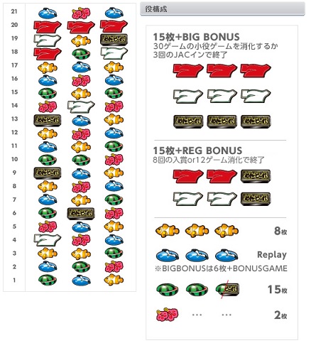 ななぱち パチスロ めんそーれ ハンゲーム パチンコ パチスロ Wiki