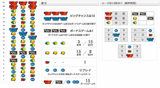 ななぱち パチスロ やじきた道中記x ハンゲーム パチンコ パチスロ Wiki