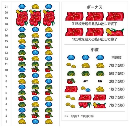 ななぱち パチスロ イミソーレxx 裏ver ハンゲーム パチンコ パチスロ Wiki