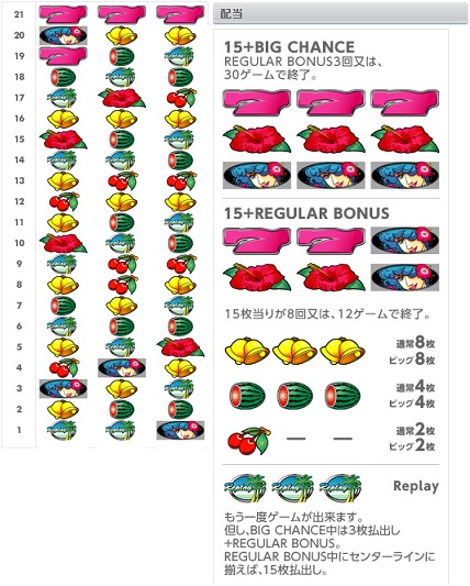 ななぱち パチスロ ビッグシオ 30 ハンゲーム パチンコ パチスロ Wiki