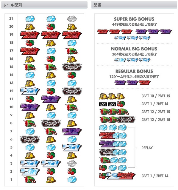 ななぱち パチスロ 新世紀エヴァンゲリオン 真実の翼 ハンゲーム パチンコ パチスロ Wiki