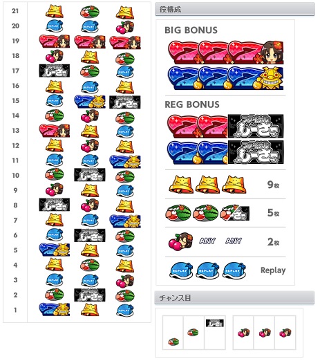ななぱち パチスロ 楽jパチスロ ファイナルしーさー ななぱちバージョン ハンゲーム パチンコ パチスロ Wiki ななぱち パチスロ 楽jパチスロ ファイナルしーさー ななぱちバージョン ハンゲーム パチンコ パチスロ Wiki