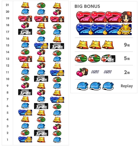 ななぱち パチスロ 楽jパチスロ ファイナルしーさー 爆newver ハンゲーム パチンコ パチスロ Wiki ななぱち パチスロ 楽jパチスロ ファイナルしーさー 爆newver ハンゲーム パチンコ パチスロ Wiki
