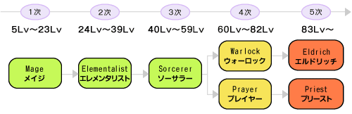 ウィザード ウィザード