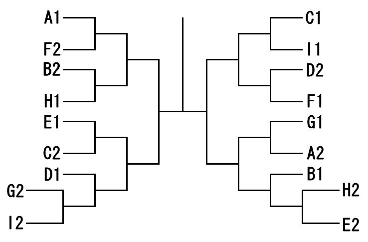 9リーグの場合