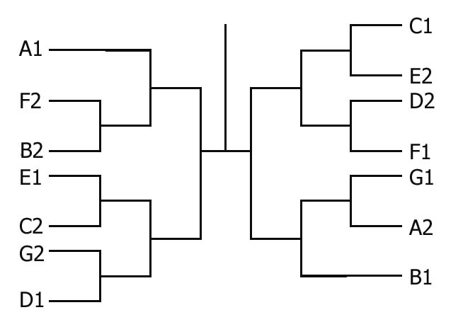 決勝トーナメント