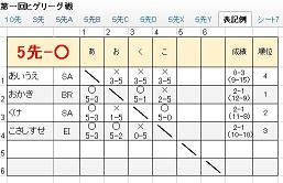 ヒゲリーグ表 ヒゲリーグ表