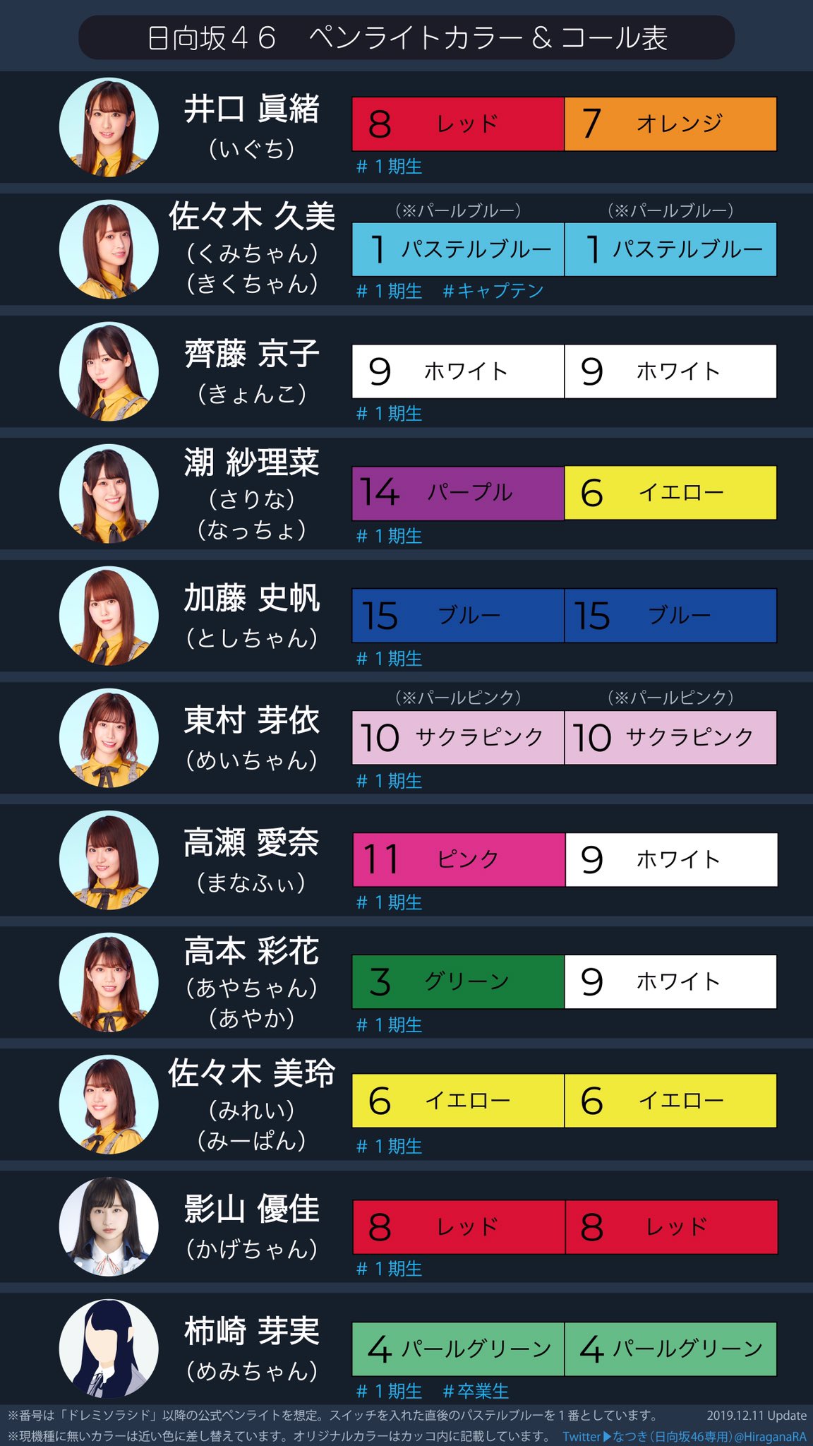 ペンライトカラー一覧 日向坂46 ひなたざか 本スレ Wiki