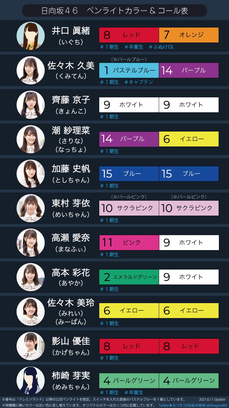 ペンライトカラー一覧 日向坂46 ひなたざか 本スレ Wiki