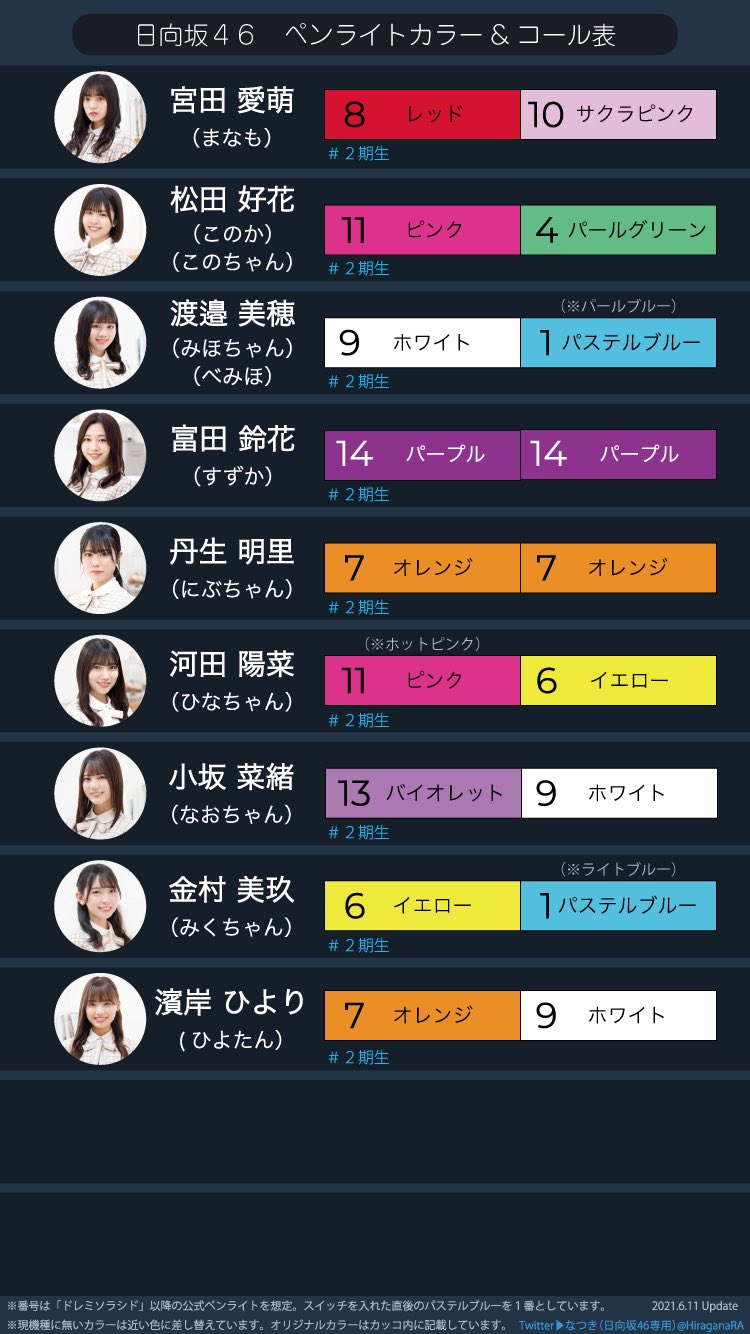 ペンライトカラー一覧 日向坂46 ひなたざか 本スレ Wiki ペンライトカラー一覧 日向坂46 ひなたざか 本スレ Wiki