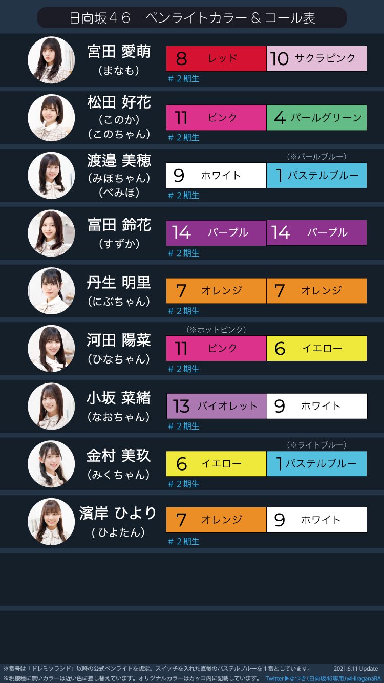 ペンライトカラー一覧 日向坂46 ひなたざか 本スレ Wiki